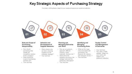 Strategic_Purchasing_Can_Increase_Your_Profits_Strategy_Development_Ppt_PowerPoint_Presentation_Complete_Deck_Slide_8.jpg