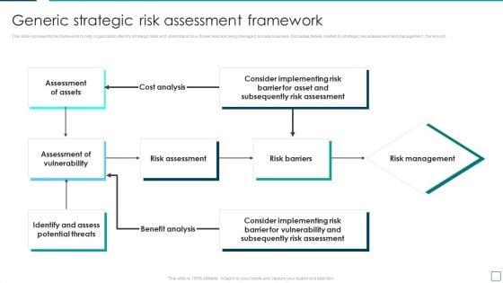Strategic_Risk_Management_And_Mitigation_Plan_Generic_Strategic_Risk_Assessment_Framework_Rules_PDF_Slide_1.jpg