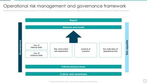 Strategic_Risk_Management_And_Mitigation_Plan_Operational_Risk_Management_And_Governance_Framework_Ideas_PDF_Slide_1.jpg