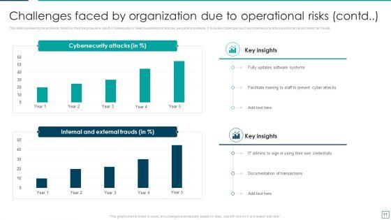 Strategic_Risk_Management_And_Mitigation_Plan_Ppt_PowerPoint_Presentation_Complete_With_Slides_Slide_11.jpg