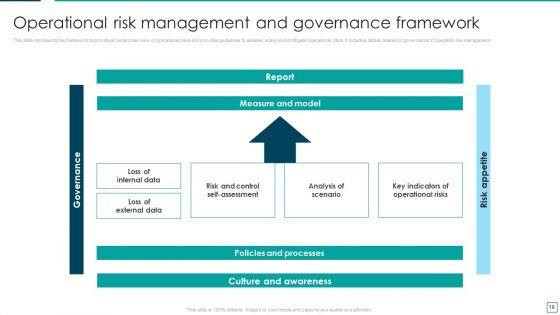 Strategic_Risk_Management_And_Mitigation_Plan_Ppt_PowerPoint_Presentation_Complete_With_Slides_Slide_18.jpg