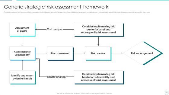 Strategic_Risk_Management_And_Mitigation_Plan_Ppt_PowerPoint_Presentation_Complete_With_Slides_Slide_33.jpg