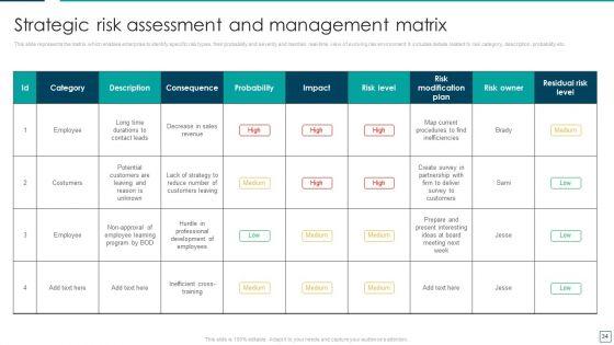 Strategic_Risk_Management_And_Mitigation_Plan_Ppt_PowerPoint_Presentation_Complete_With_Slides_Slide_34.jpg