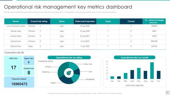 Strategic_Risk_Management_And_Mitigation_Plan_Ppt_PowerPoint_Presentation_Complete_With_Slides_Slide_50.jpg