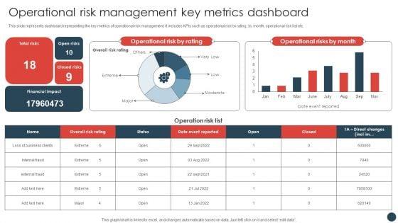 Strategic_Risk_Management_Plan_Operational_Risk_Management_Key_Metrics_Dashboard_Structure_PDF_Slide_1.jpg