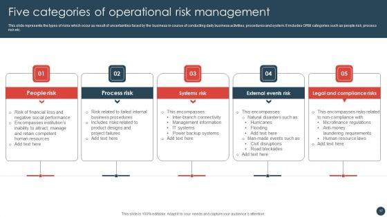 Strategic_Risk_Management_Plan_Ppt_PowerPoint_Presentation_Complete_Deck_With_Slides_Slide_17.jpg
