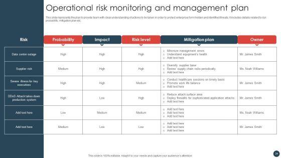 Strategic_Risk_Management_Plan_Ppt_PowerPoint_Presentation_Complete_Deck_With_Slides_Slide_24.jpg