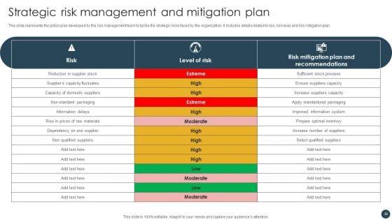 Strategic_Risk_Management_Plan_Ppt_PowerPoint_Presentation_Complete_Deck_With_Slides_Slide_36.jpg