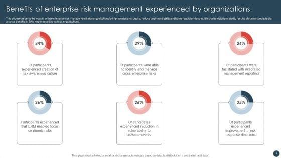 Strategic_Risk_Management_Plan_Ppt_PowerPoint_Presentation_Complete_Deck_With_Slides_Slide_9.jpg