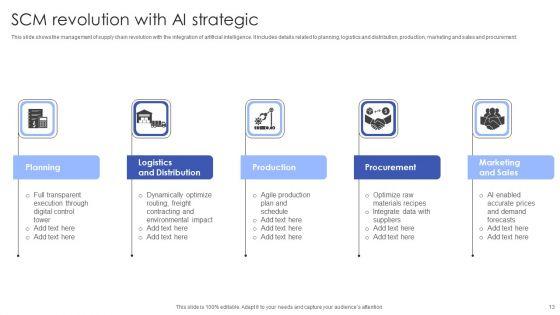 Strategic_SCM_Ppt_PowerPoint_Presentation_Complete_Deck_With_Slides_Slide_13.jpg