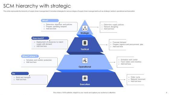Strategic_SCM_Ppt_PowerPoint_Presentation_Complete_Deck_With_Slides_Slide_8.jpg