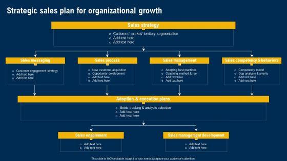 Strategic_Sales_Plan_For_Organizational_Growth_Ultimate_Guide_Of_Strategic_Management_Brochure_PDF_Slide_1.jpg