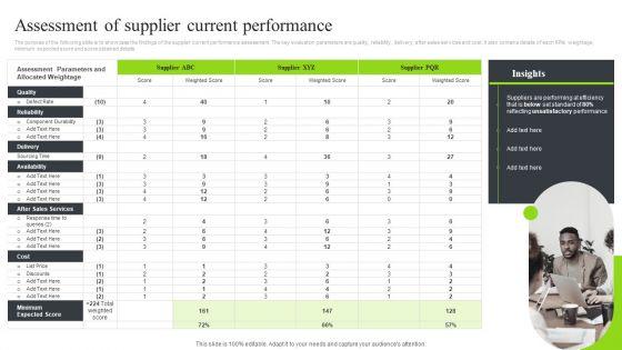 Strategic_Sourcing_And_Supplier_Quality_Assessment_Of_Supplier_Current_Performance_Guidelines_PDF_Slide_1.jpg