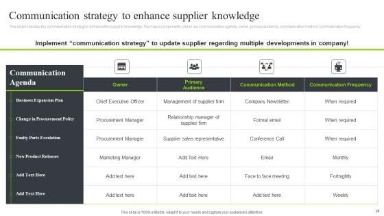 Strategic_Sourcing_And_Supplier_Quality_Improvement_Plan_Ppt_PowerPoint_Presentation_Complete_Deck_With_Slides_Slide_20.jpg