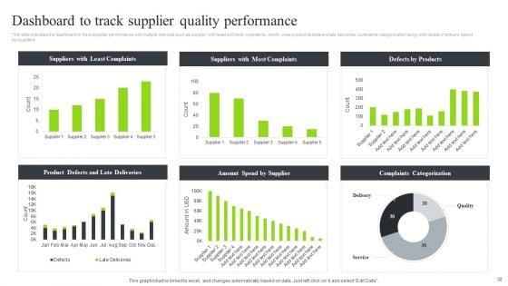 Strategic_Sourcing_And_Supplier_Quality_Improvement_Plan_Ppt_PowerPoint_Presentation_Complete_Deck_With_Slides_Slide_32.jpg