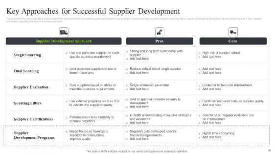 Strategic_Sourcing_And_Supplier_Quality_Improvement_Plan_Ppt_PowerPoint_Presentation_Complete_Deck_With_Slides_Slide_35.jpg