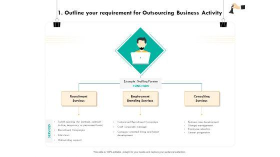 Strategic_Sourcing_For_Better_Procurement_Value_1_Outline_Your_Requirement_For_Outsourcing_Business_Activity_Summary_PDF_Slide_1.jpg