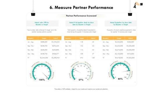 Strategic_Sourcing_For_Better_Procurement_Value_6_Measure_Partner_Performance_Ppt_Graphics_PDF_Slide_1.jpg