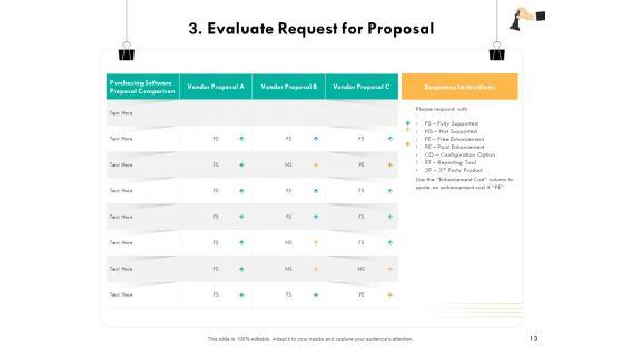 Strategic_Sourcing_For_Better_Procurement_Value_Ppt_PowerPoint_Presentation_Complete_Deck_With_Slides_Slide_13.jpg