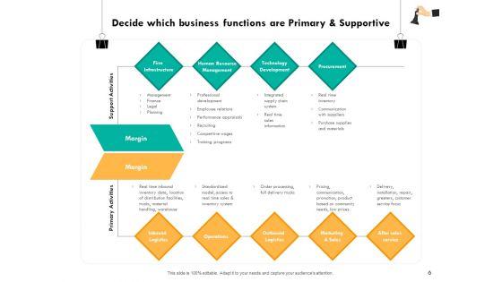 Strategic_Sourcing_For_Better_Procurement_Value_Ppt_PowerPoint_Presentation_Complete_Deck_With_Slides_Slide_6.jpg