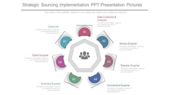 Strategic_Sourcing_Implementation_Ppt_Presentation_Pictures_1.jpg