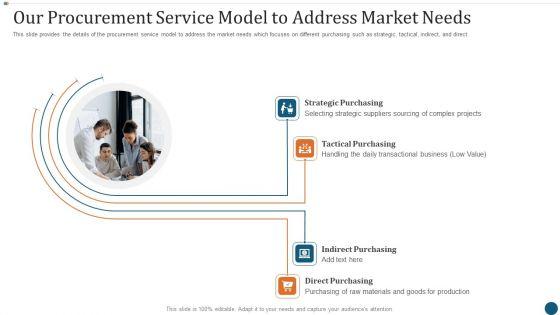 Strategic_Sourcing_Plan_Our_Procurement_Service_Model_To_Address_Market_Needs_Information_PDF_Slide_1.jpg