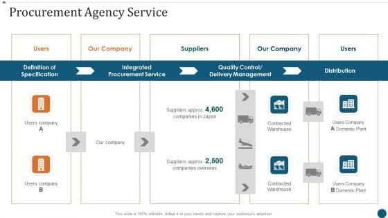 Strategic_Sourcing_Plan_Procurement_Agency_Service_Background_PDF_Slide_1.jpg