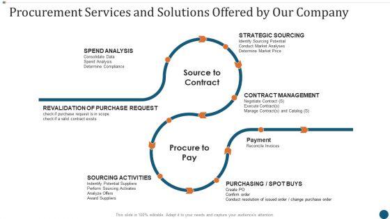 Strategic_Sourcing_Plan_Procurement_Services_And_Solutions_Offered_By_Our_Company_Download_PDF_Slide_1.jpg