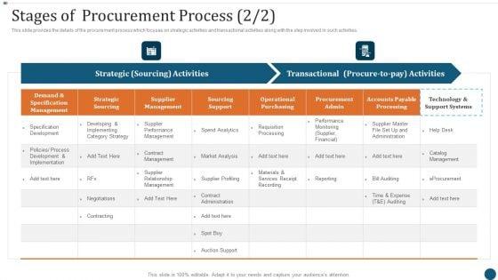 Strategic_Sourcing_Plan_Stages_Of_Procurement_Process_Strategic_Download_PDF_Slide_1.jpg