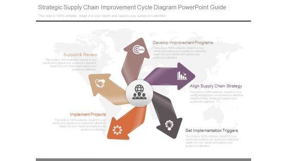 Strategic_Supply_Chain_Improvement_Cycle_Diagram_Powerpoint_Guide_1.jpg