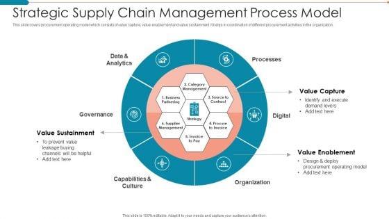 Strategic_Supply_Chain_Management_Process_Model_Mockup_PDF_Slide_1.jpg