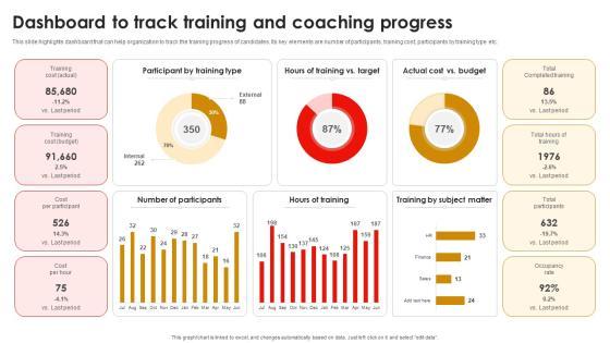 Strategic Talent Development Dashboard To Track Training And Coaching Progress Information PDF Strategic Talent Development Dashboard To Track Training And Coaching Progress Information PDF