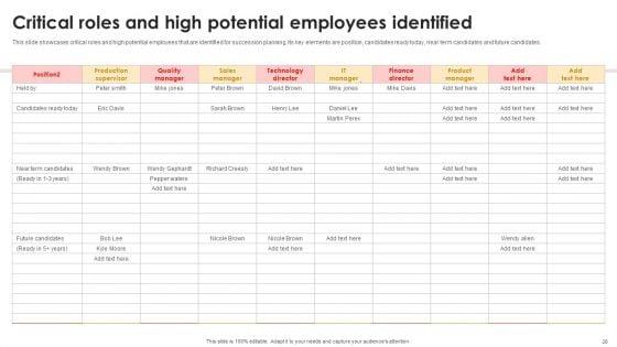 Strategic_Talent_Development_For_Cultivating_Leadership_Capabilities_Ppt_PowerPoint_Presentation_Complete_Deck_With_Slides_Slide_26.jpg