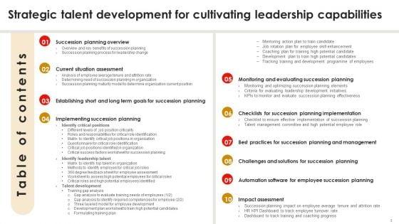 Strategic_Talent_Development_For_Cultivating_Leadership_Capabilities_Ppt_PowerPoint_Presentation_Complete_Deck_With_Slides_Slide_3.jpg
