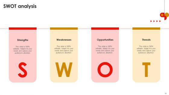 Strategic_Talent_Development_For_Cultivating_Leadership_Capabilities_Ppt_PowerPoint_Presentation_Complete_Deck_With_Slides_Slide_58.jpg