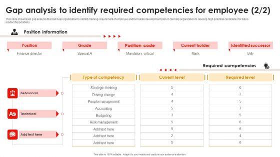 Strategic_Talent_Development_Gap_Analysis_To_Evaluate_Training_Needs_Of_Employees_Themes_PDF_Slide_2.jpg
