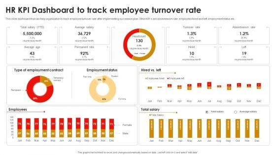 Strategic_Talent_Development_HR_KPI_Dashboard_To_Track_Employee_Turnover_Rate_Summary_PDF_Slide_1.jpg