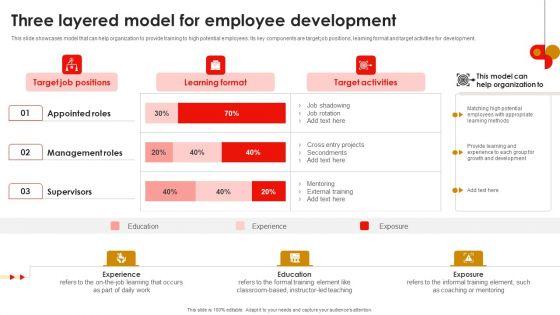 Strategic_Talent_Development_Three_Layered_Model_For_Employee_Development_Diagrams_PDF_Slide_1.jpg