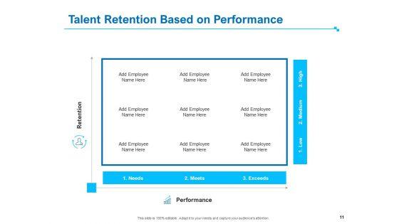 Strategic_Talent_Management_Ppt_PowerPoint_Presentation_Complete_Deck_With_Slides_Slide_11.jpg