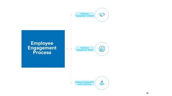 Strategic_Talent_Management_Ppt_PowerPoint_Presentation_Complete_Deck_With_Slides_Slide_42.jpg