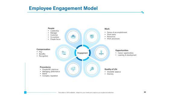 Strategic_Talent_Management_Ppt_PowerPoint_Presentation_Complete_Deck_With_Slides_Slide_44.jpg