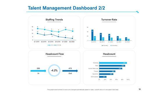 Strategic_Talent_Management_Ppt_PowerPoint_Presentation_Complete_Deck_With_Slides_Slide_52.jpg