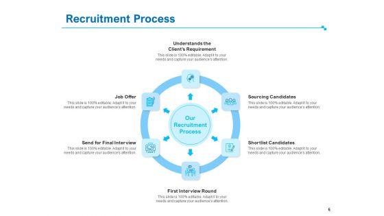 Strategic_Talent_Management_Ppt_PowerPoint_Presentation_Complete_Deck_With_Slides_Slide_6.jpg