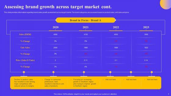 Strategic_Toolkit_For_Brand_Performance_Enhancement_Assessing_Brand_Growth_Across_Target_Market_Clipart_PDF_Slide_2.jpg