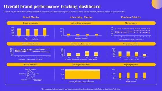Strategic_Toolkit_For_Brand_Performance_Enhancement_Overall_Brand_Performance_Tracking_Dashboard_Professional_PDF_Slide_1.jpg