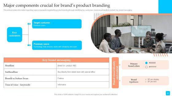 Strategic_Toolkit_To_Administer_Brand_Image_Ppt_PowerPoint_Presentation_Complete_Deck_With_Slides_Slide_25.jpg