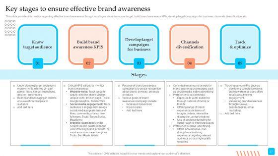 Strategic_Toolkit_To_Administer_Brand_Image_Ppt_PowerPoint_Presentation_Complete_Deck_With_Slides_Slide_27.jpg