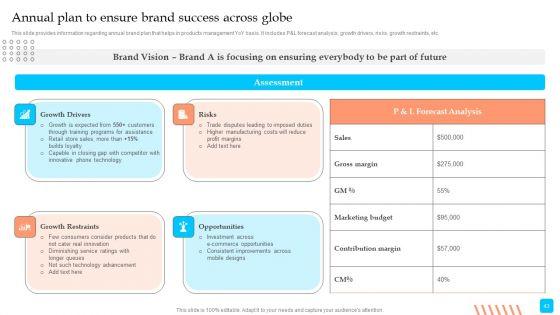 Strategic_Toolkit_To_Administer_Brand_Image_Ppt_PowerPoint_Presentation_Complete_Deck_With_Slides_Slide_43.jpg