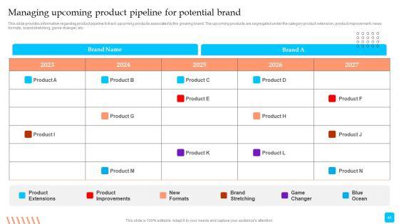 Strategic_Toolkit_To_Administer_Brand_Image_Ppt_PowerPoint_Presentation_Complete_Deck_With_Slides_Slide_46.jpg