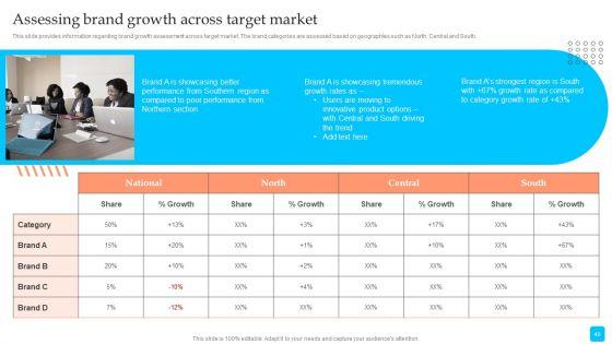 Strategic_Toolkit_To_Administer_Brand_Image_Ppt_PowerPoint_Presentation_Complete_Deck_With_Slides_Slide_49.jpg